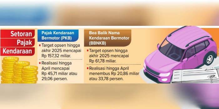 Setoran Pajak Kendaraan