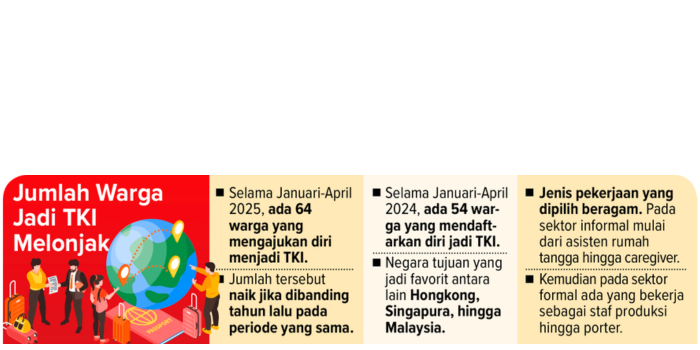 Grafis jumlah warga yang jadi TKI.