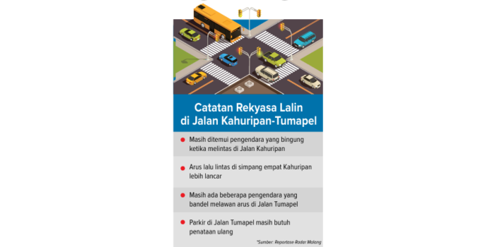 *Sumber: Reportase Radar Malang