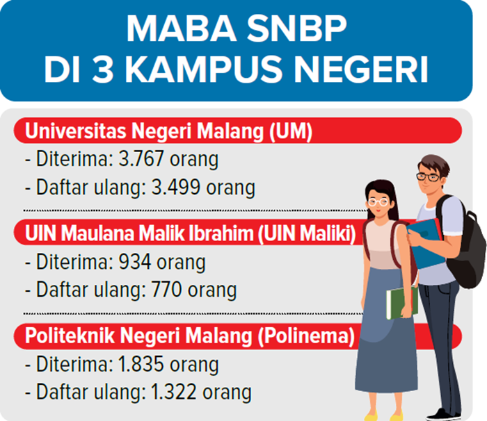 MABA SNBP DI 3 KAMPUS NEGERI