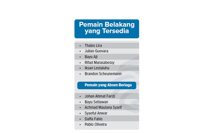 Daftar Pemain Belakang.