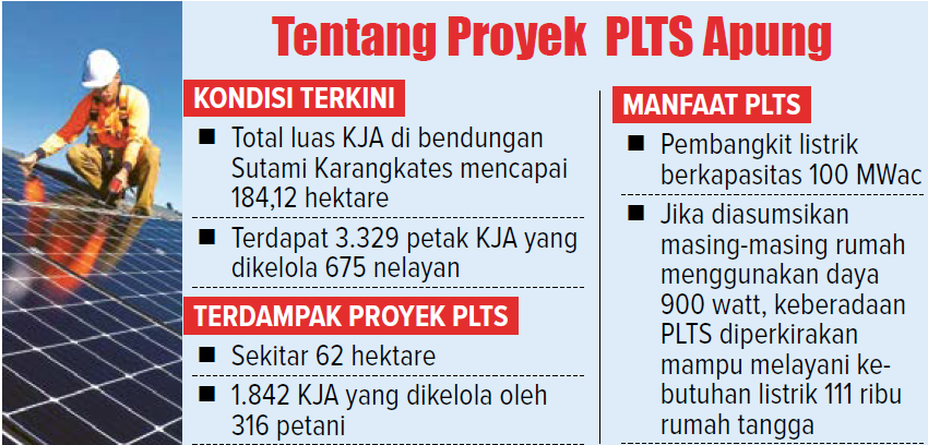tentang proyek PLTS Apung
