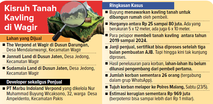 kisruh tanah kavling di wagir