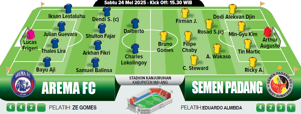 arema fc vs semen padang