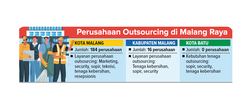 perusahaan outsourcing du malang raya