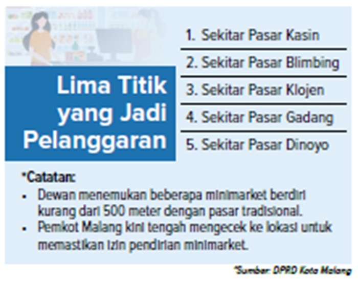 Lima Titik yang Jadi Pelanggaran