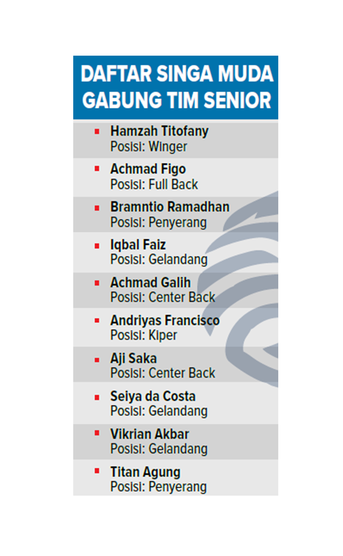 daftar singa muda gabung tim senior