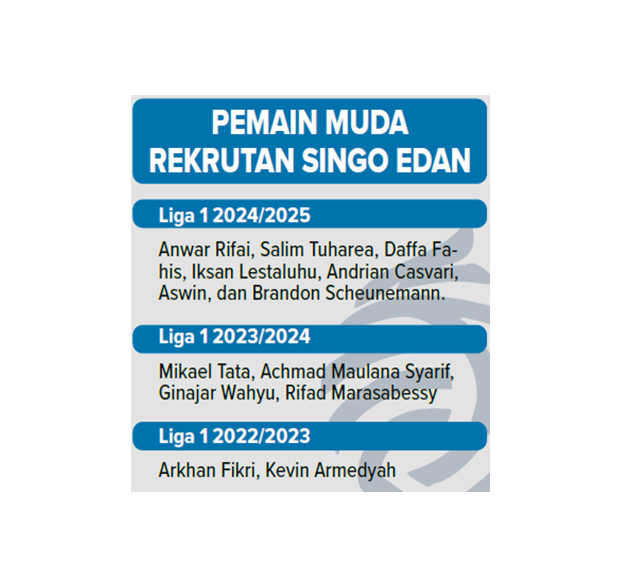 pemain pemuda rekrutan singo edan