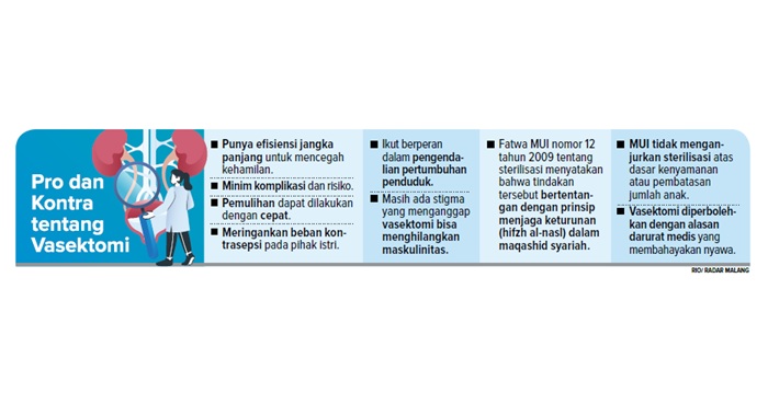 Pro dan kontra tentang vasektomi
