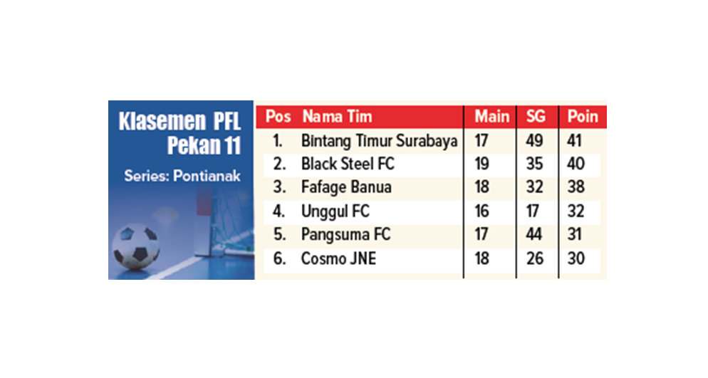 klasmen PFL pekan 11