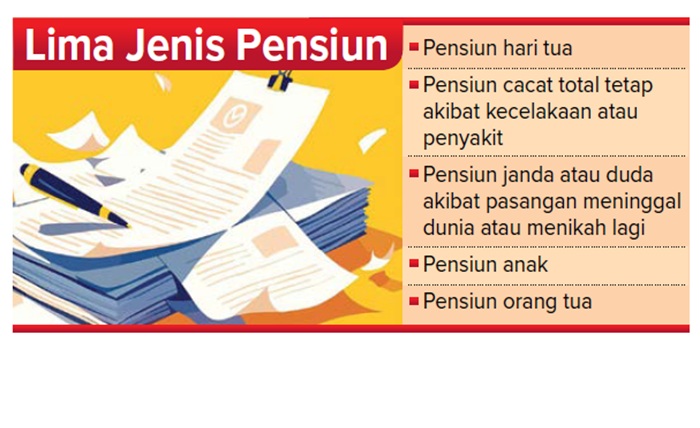 Lima Jenis Pensiun