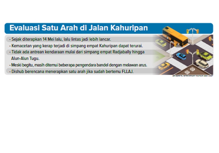Evaluasi Satu Arah di Jalan Kahuripan