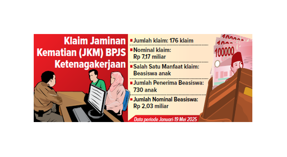 klaim jaminan kematian (JKM) BPJS ketenagakerjaan
