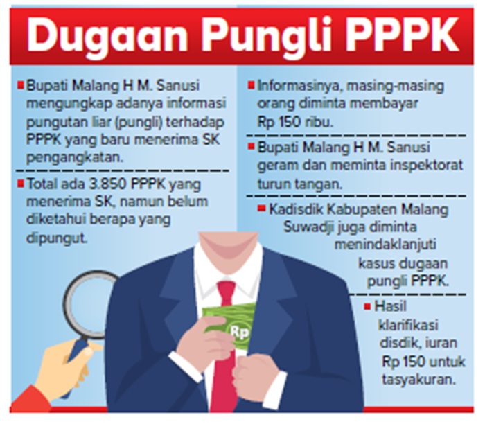 Dugaan Pungli PPPK