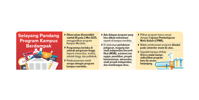 selayang pandang program kampus berdampak