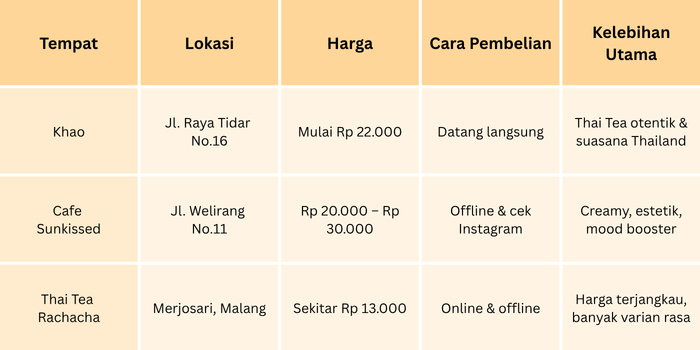 Panduan lengkap untuk membeli.