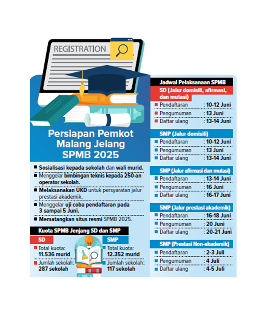 persiapan pemkot malang jelang SPMB 2025