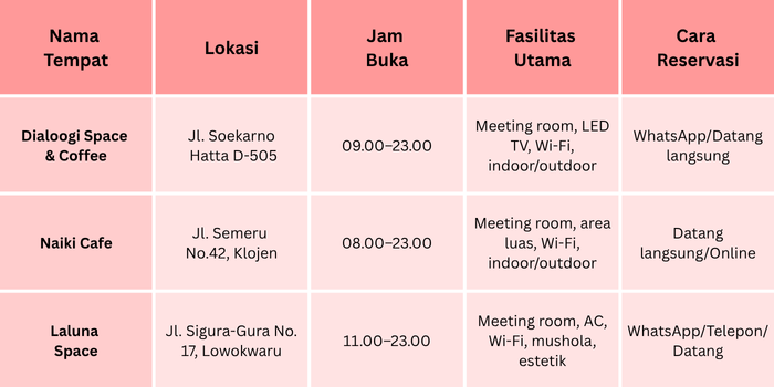 Tabel perbandingan singkat.