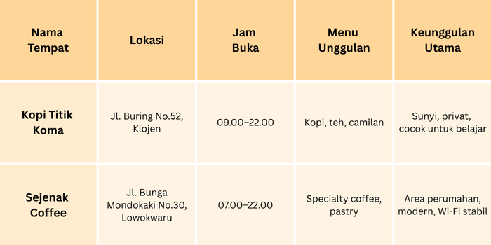 Perbandingan singkat.