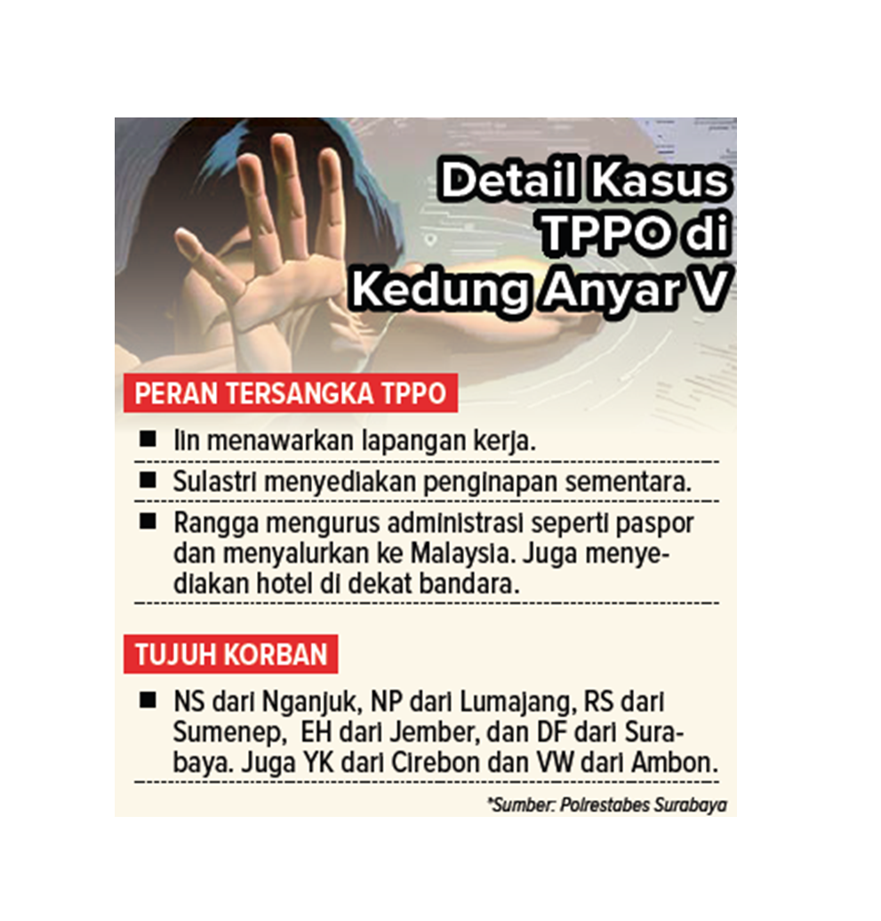 detail kasus TPPO di kedung anayar V