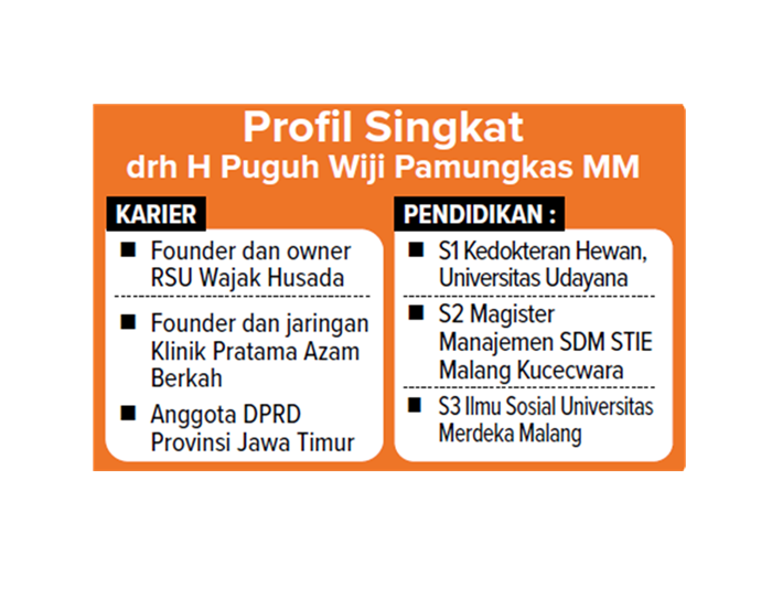 profil singkat drh H Puguh Wiji Pamungkas MM
