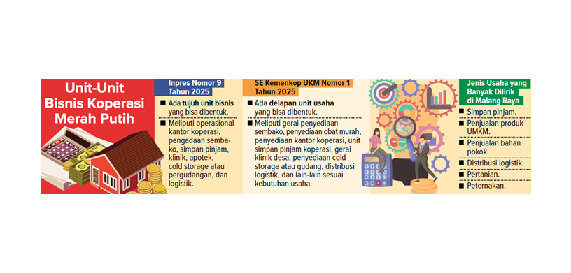 unit unit bisnis koperasi merah putih