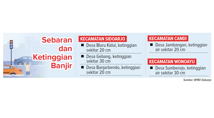 Sebaran dan ketinggian banjir