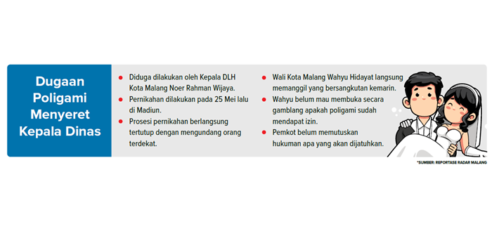 Dugaan poligami menyeret kepala dinas.