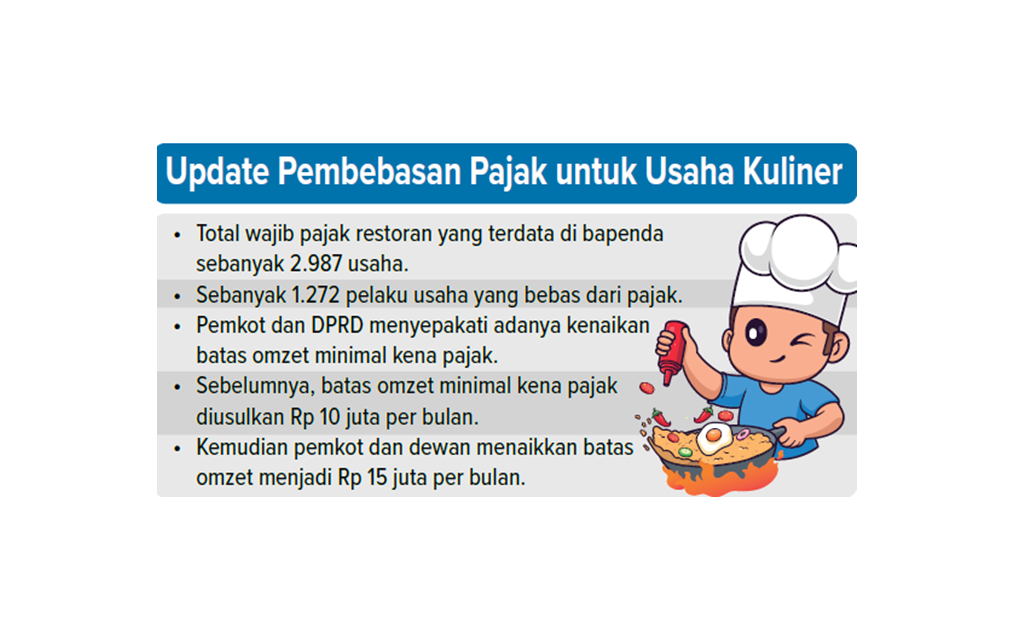 update pembebasan pajak untuk usaha kuliner.