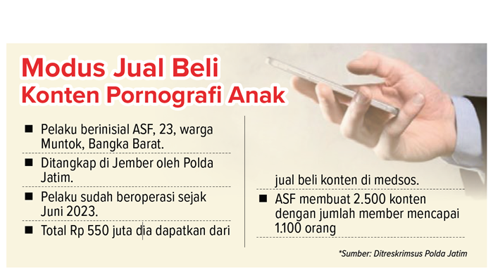 Modus jual beli konten pornografi anak