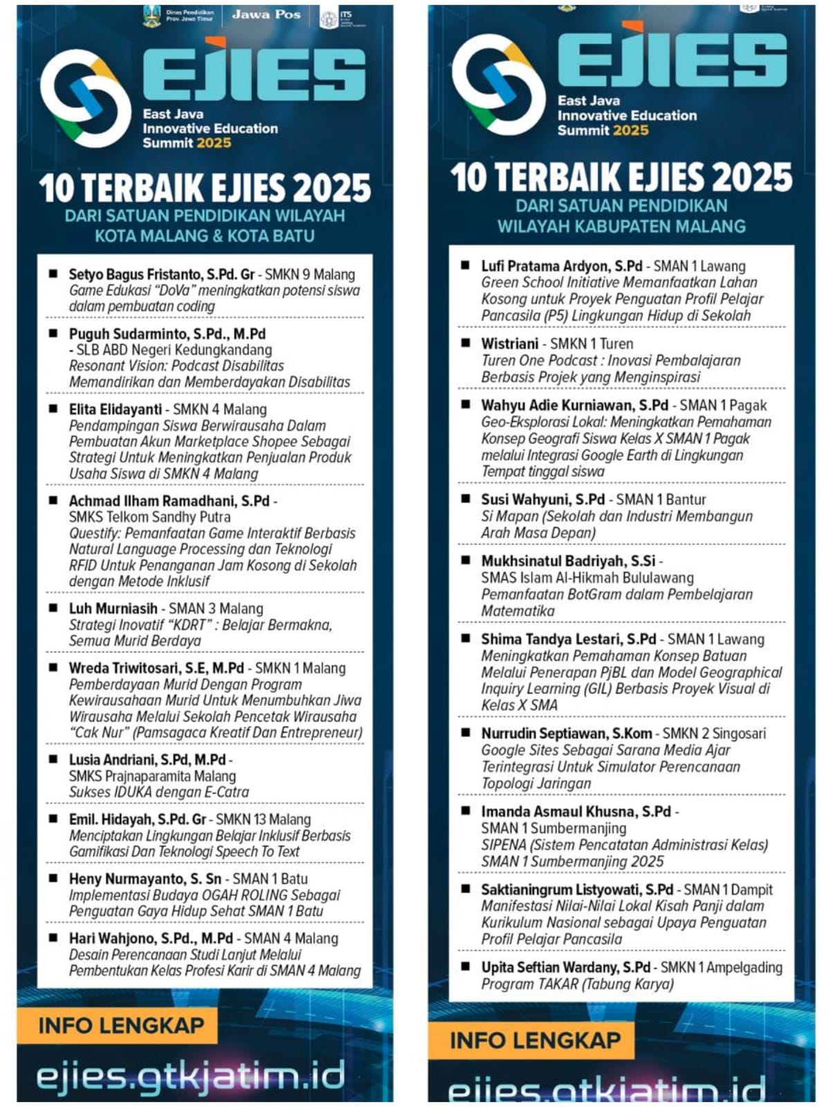 Pengumuman untuk 10 karya terbaik di Cabang Dinas Pendidikan (Cabdindik) wilayah Kota Malang-Kota Batu dan wilayah Kabupaten Malang.