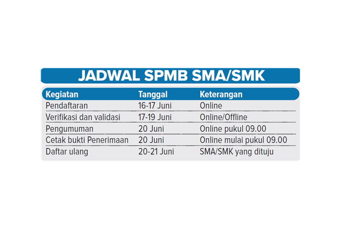 Jadwal SPMB SMA/SMK.