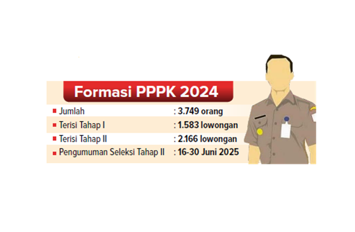 Formasi PPPK 2024.