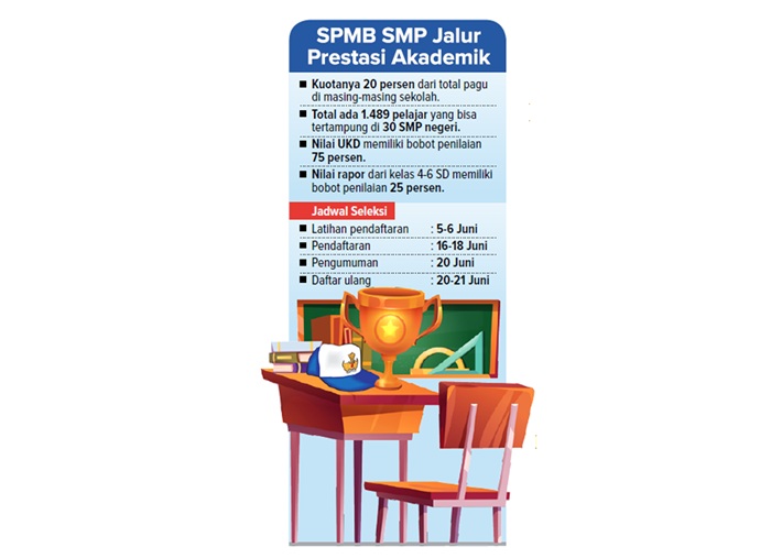 SPMB SMP jalur prestasi akademik