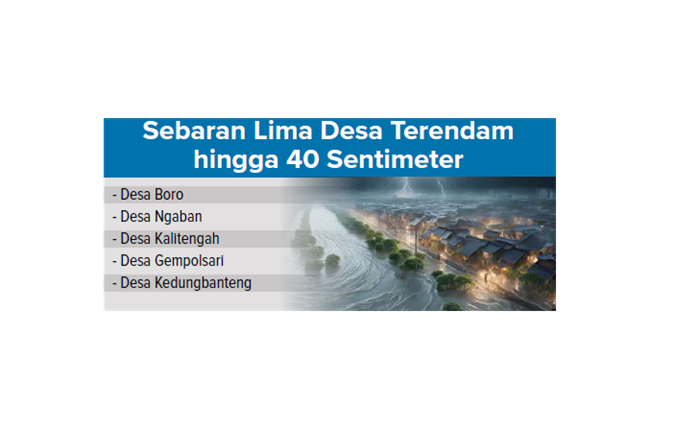 Sebaran Lima Desa Terendam hingga 40 Sentimeter.