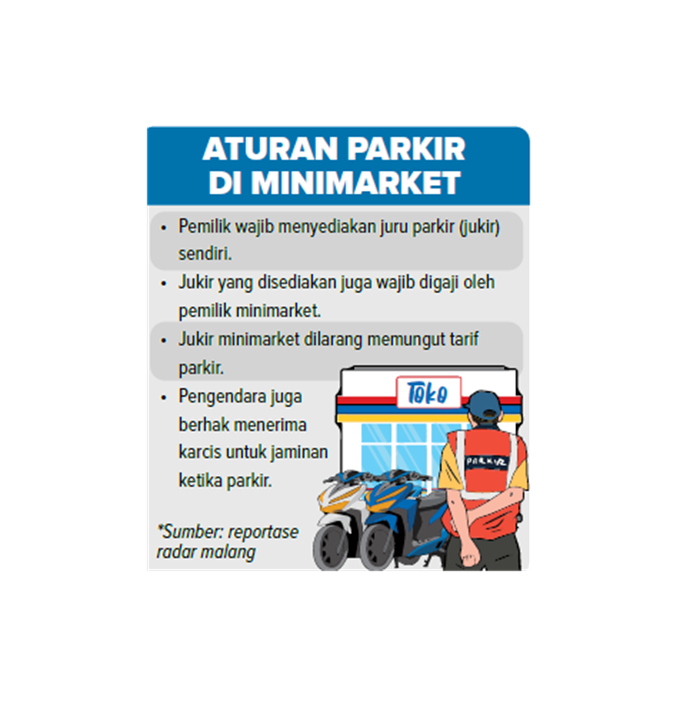 Aturan Parkir di Minimarket.