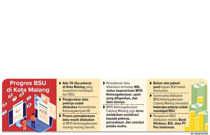 Progres BSU di Kota Malang