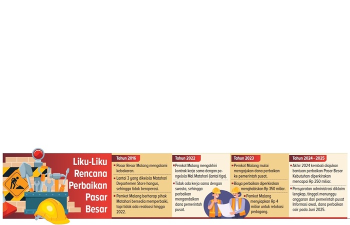 Liku-Liku Rencana Perbaikan Pasar Besar.