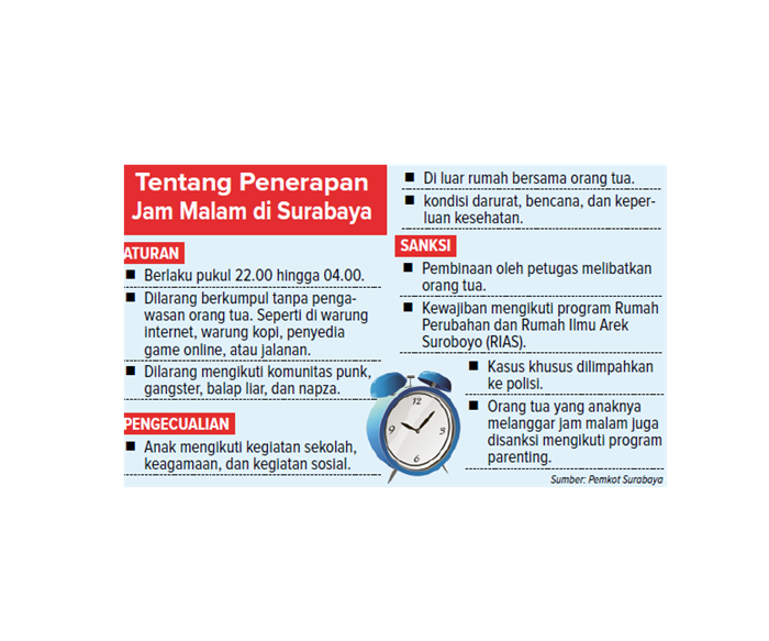 Tentang Penerapan Jam Malam di Surabaya.