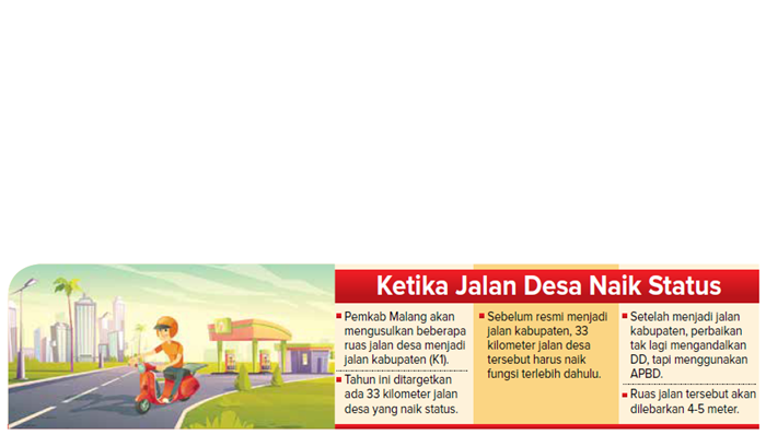 Ketika jalan Desa naik status