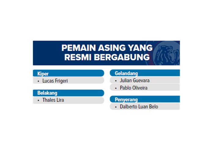 Pemain Asing yang Resmi Bergabung.
