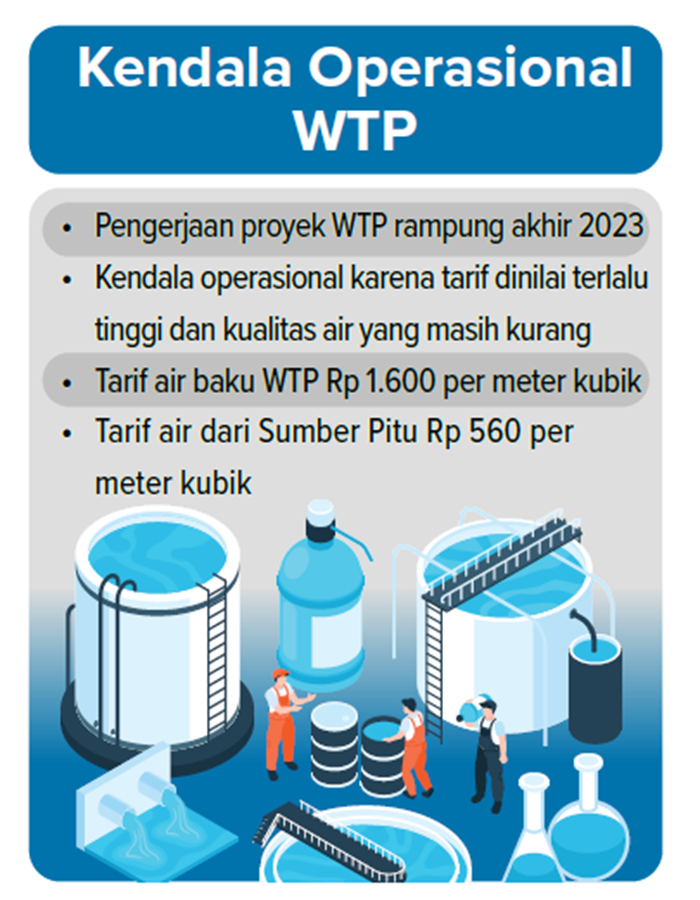 Kendala Operasional WTP
