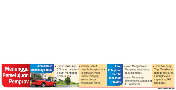 Menunggu Persetujuan Pemprov.