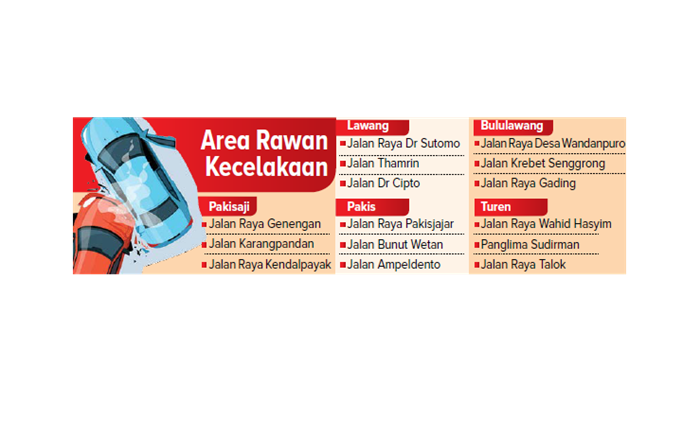 Area Rawan Kecelakaan.