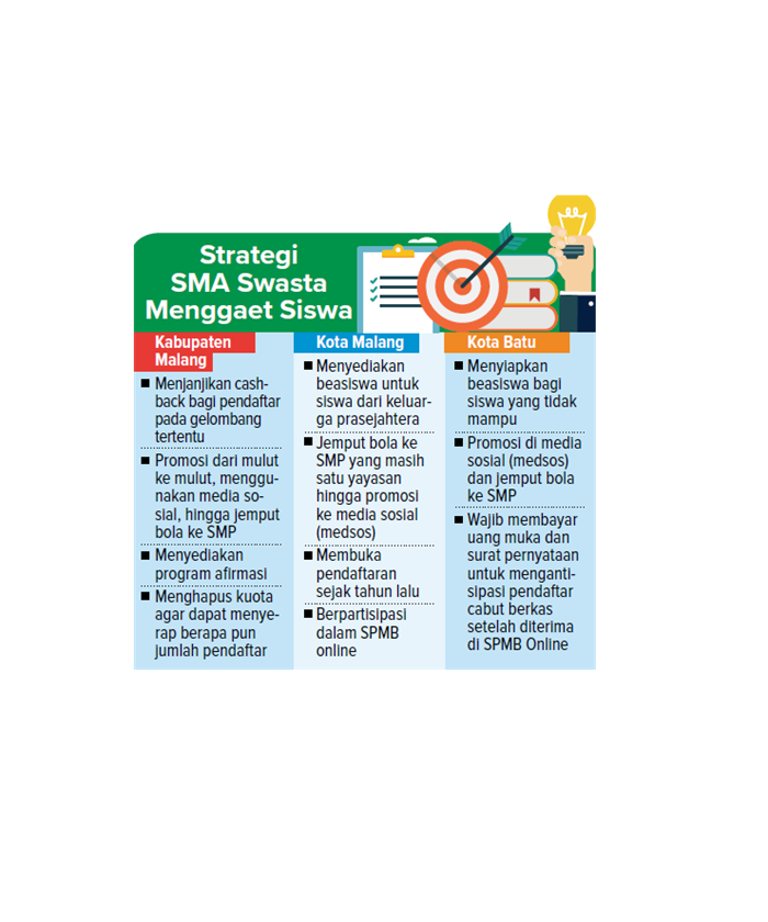 Strategi SMK Swasta Menggaet Siswa.