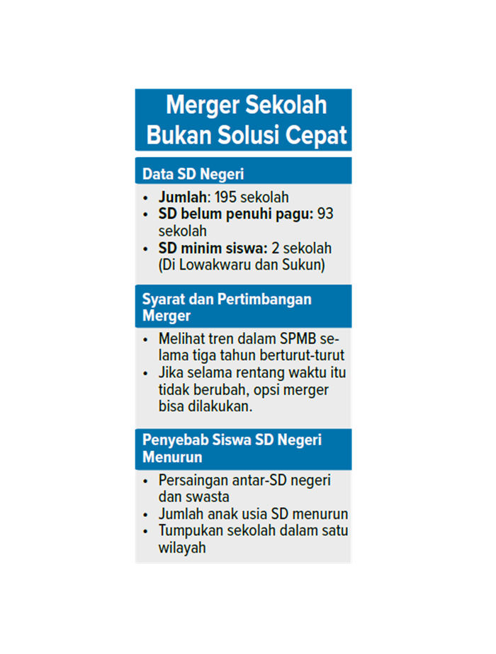 Merger Sekolah Bukan Solusi Cepat.