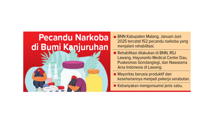 Pecandu Narkoba di Bumi Kanjuruhan.
