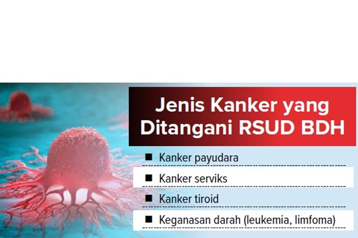 Jenis Kanker yang Ditangani RSUD BDH