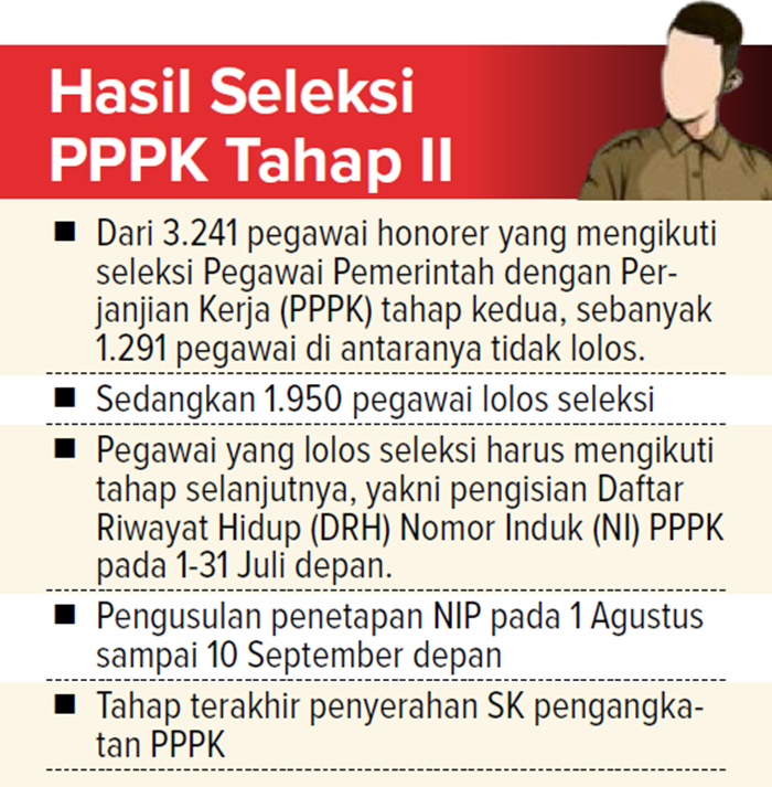 Hasil Seleksi PPPK Tahap II
