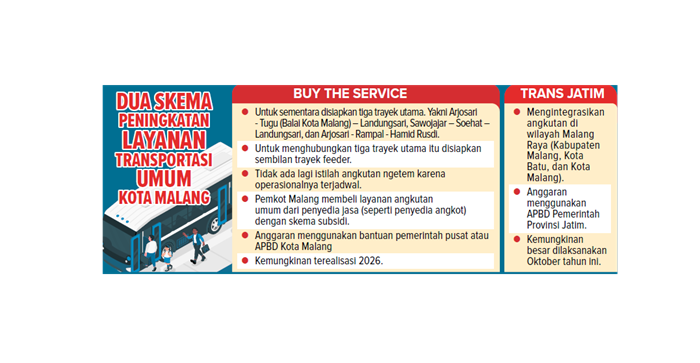 Dua Skema Peningkatan Layanan Transportasi Umum Kota Malang.